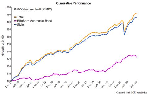 pimco low duration fact sheet.